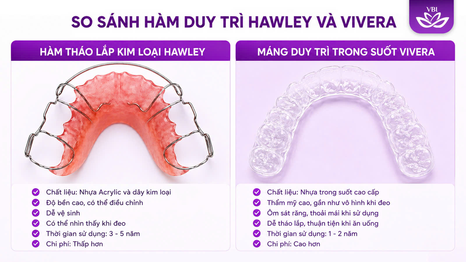 Hàm duy trì Hawley và hàm duy trì trong suốt Vivera