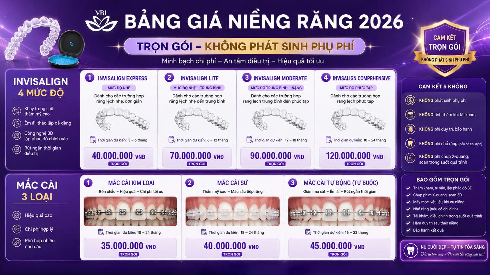 bảng giá niềng răng trọn gói 2026 không phát sinh phụ phí