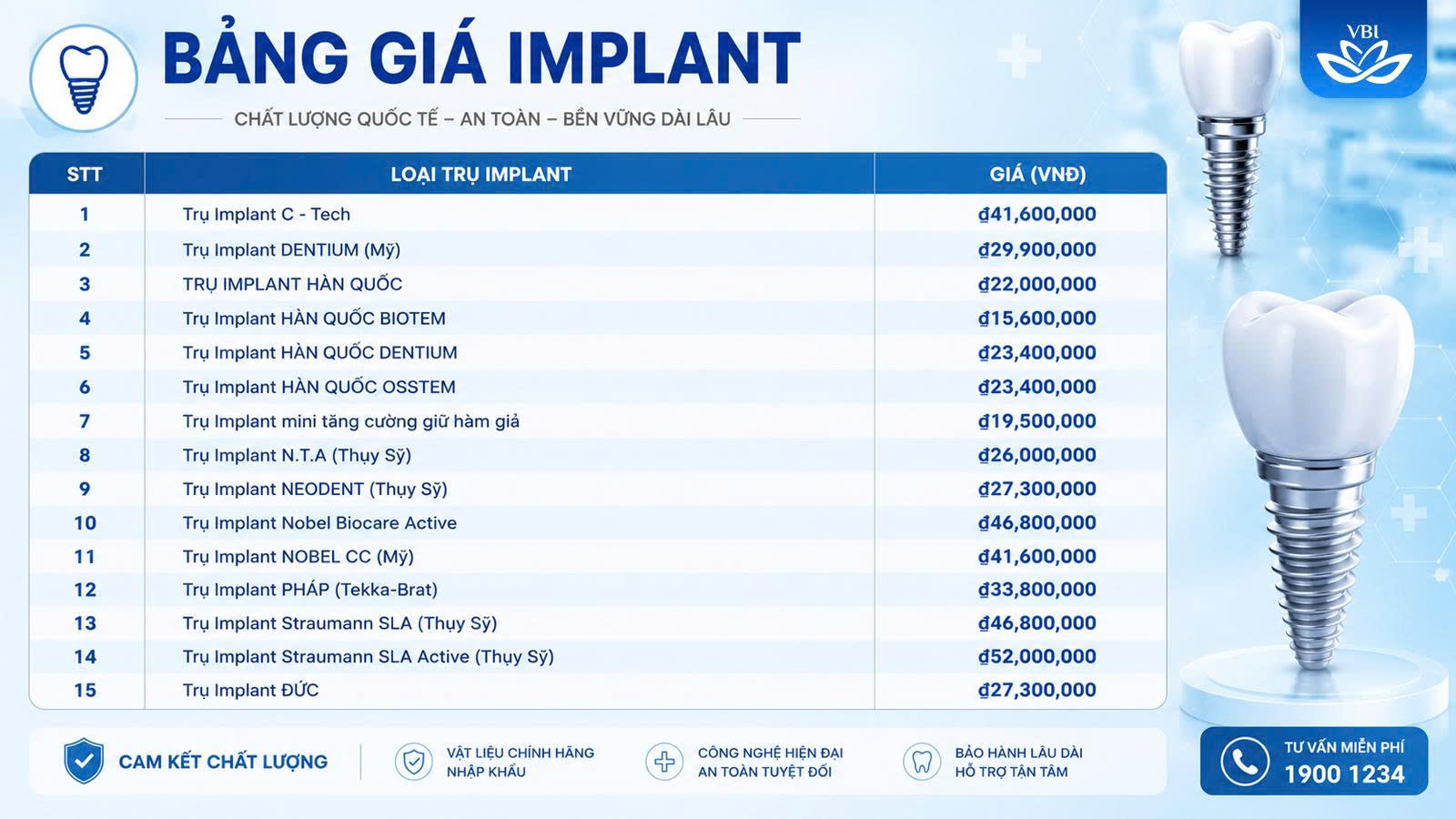 Bảng giá trồng răng implant 2026 trọn gói chi phí các dòng trụ Straumann Nobel Osstem