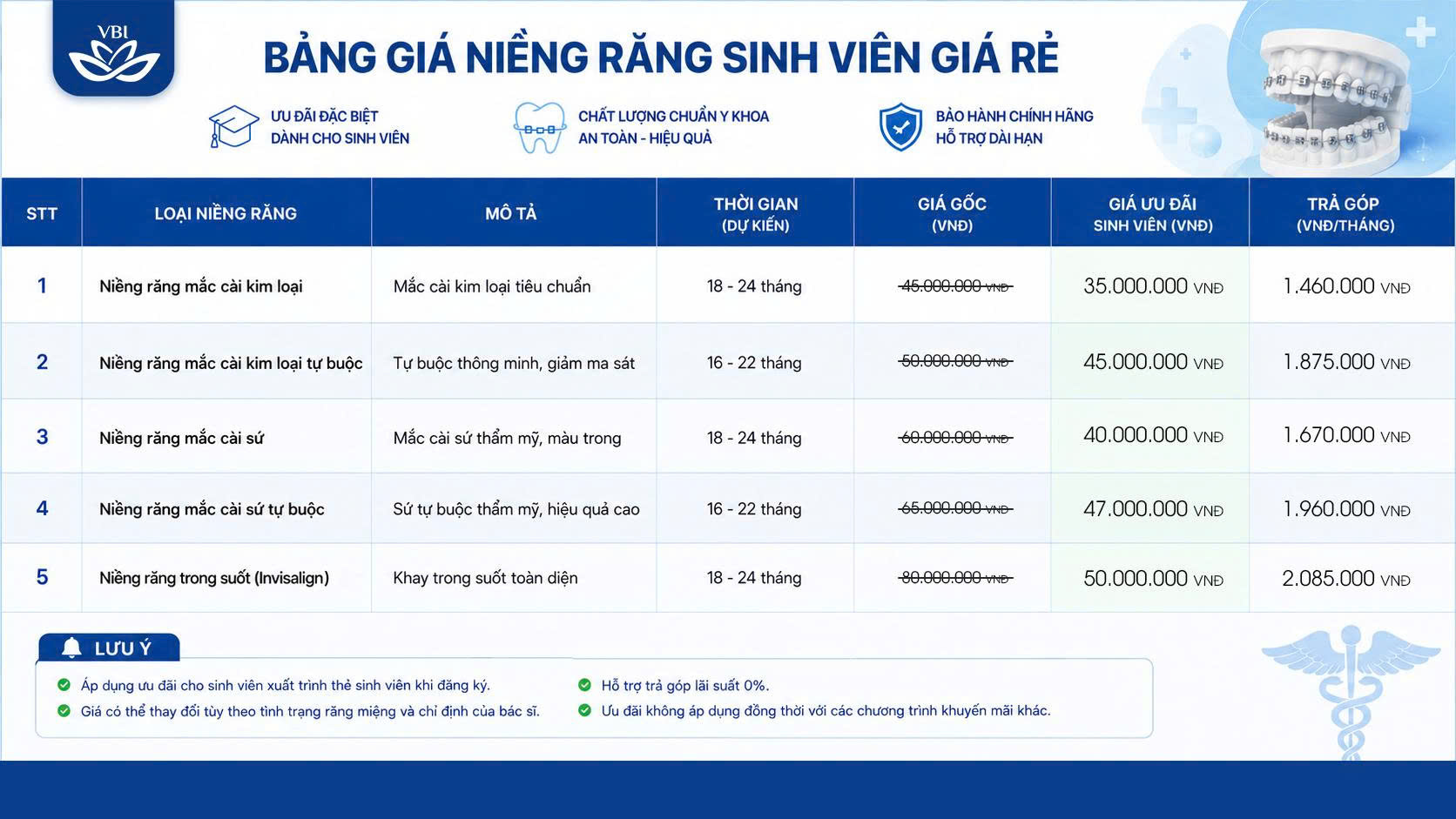 Bảng mô phỏng dòng tiền niềng răng trả góp sinh viên cực kỳ chi tiết