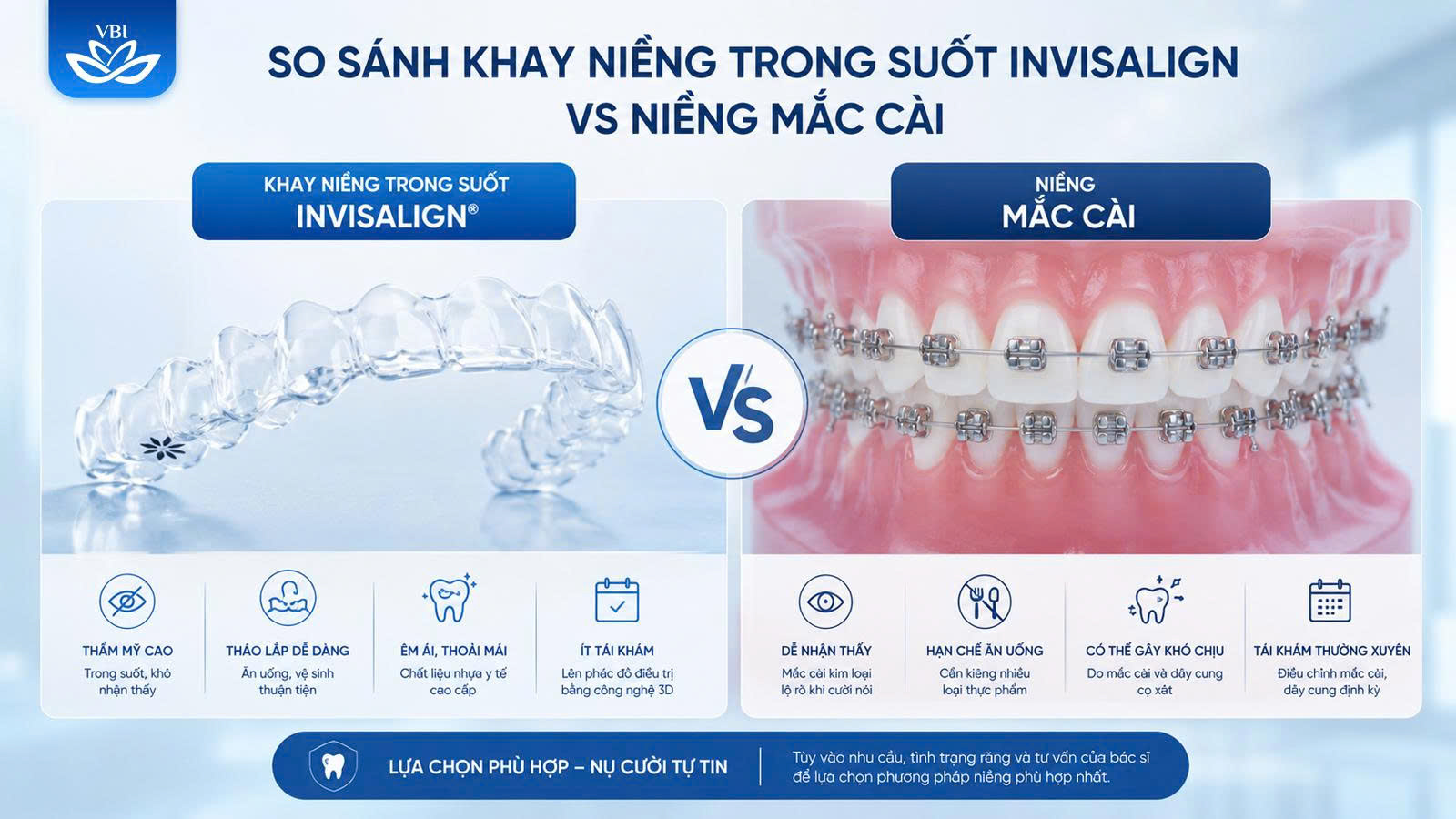 Phân tích niềng răng trong suốt có hiệu quả không khi so sánh với mắc cài kim loại