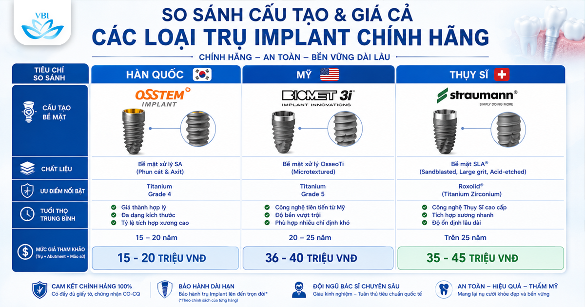 Trong-rang-Implant-Ha-Noi-gia-bao-nhieu_-Bang-gia-tru-Implant-chinh-hang-moi-nhat