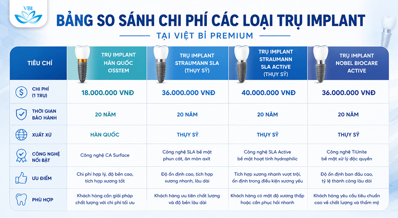 Bảng giá cấy implant các loại trụ chính hãng tại Hà Nội - trồng răng implant Hà Nội